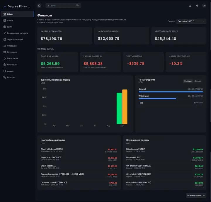 The finance overview: net worth, cash and banks, crypto, monthly income, spending, net flow and savings rate, cash flow by month, spending by category and the largest operations