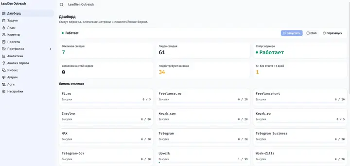 The LeadGen Outreach dashboard: the worker is running, today's proposals and leads, calls this week, leads that need a follow-up and the daily proposal limits across 12 platforms